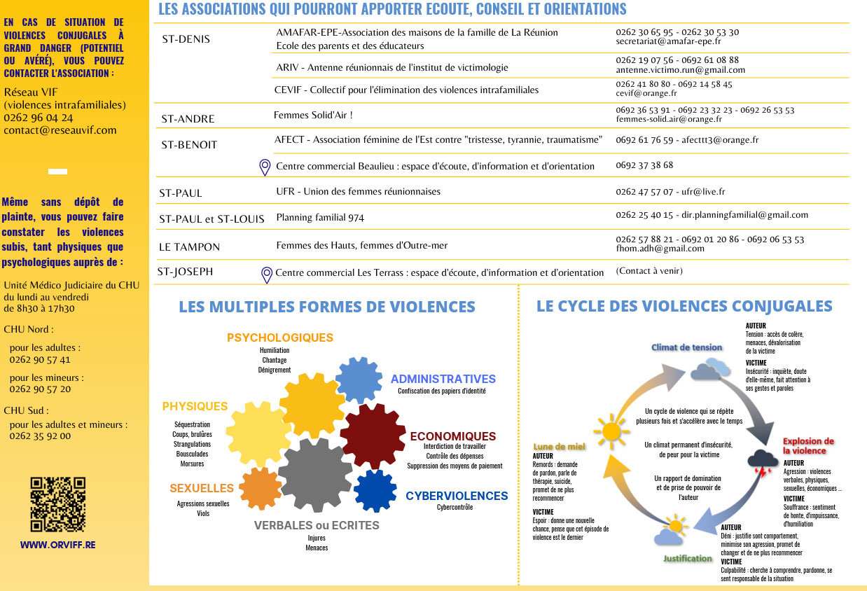Associations aide aux femmes la Réunion